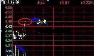 杨帆配资 中国股市：炒股成功的人是多么可怕？上涨5%卖出，下跌5%买入！