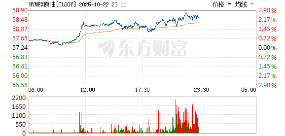 众合网 以色列对伊朗发动打击！油价、黄金拉升 日股、美股期货跳水